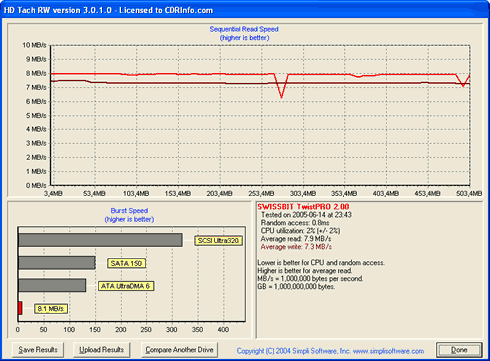 512MB Results